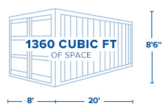 20-foot insulated shipping container specifications
